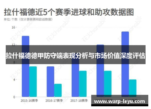拉什福德德甲防守端表现分析与市场价值深度评估